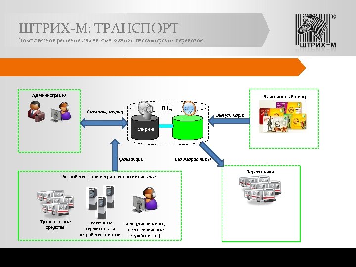 ШТРИХ-М: ТРАНСПОРТ Комплексное решение для автоматизации пассажирских перевозок Администрация Эмиссионный центр ПКЦ Отчеты, тарифы