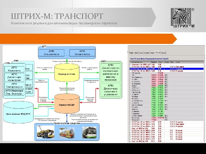 ШТРИХ-М: ТРАНСПОРТ Комплексное решение для автоматизации пассажирских перевозок 