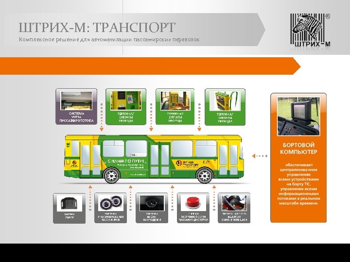 ШТРИХ-М: ТРАНСПОРТ Комплексное решение для автоматизации пассажирских перевозок 