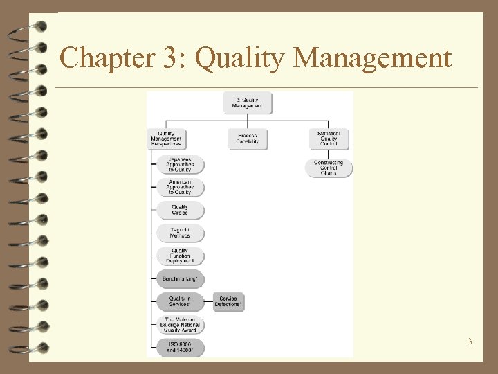 Chapter 3: Quality Management 3 