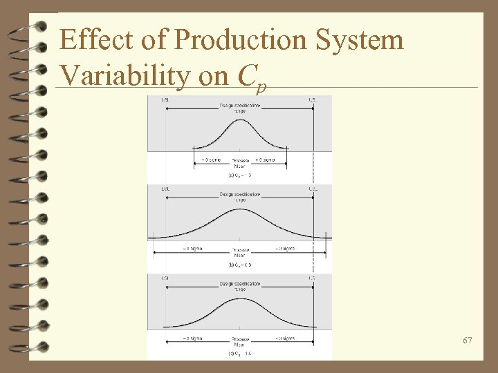 Effect of Production System Variability on Cp 67 