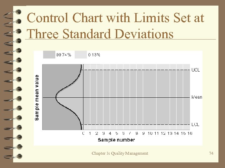 Control Chart with Limits Set at Three Standard Deviations Chapter 3: Quality Management 74