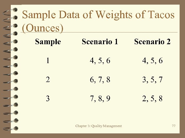 Sample Data of Weights of Tacos (Ounces) Chapter 3: Quality Management 77 