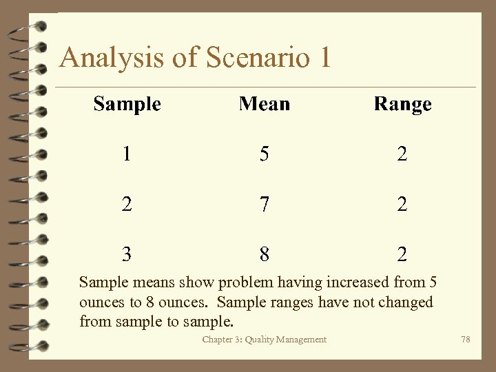 Analysis of Scenario 1 Sample means show problem having increased from 5 ounces to