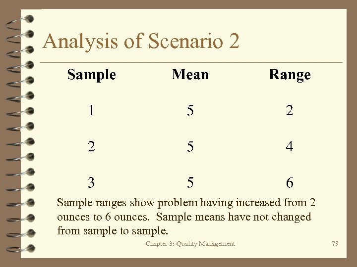 Analysis of Scenario 2 Sample ranges show problem having increased from 2 ounces to