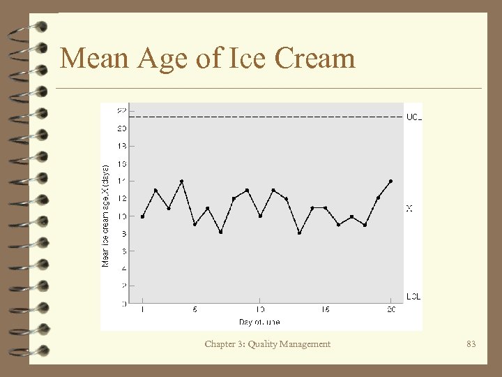 Mean Age of Ice Cream Chapter 3: Quality Management 83 