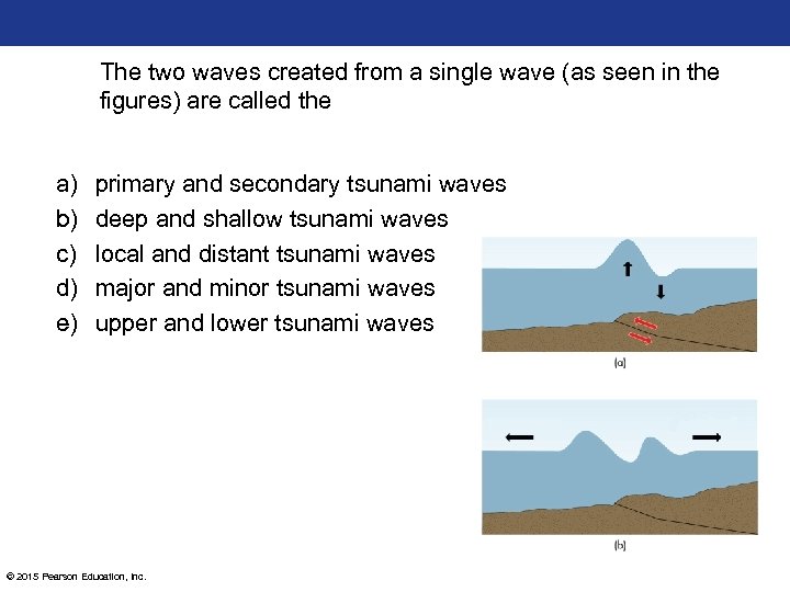 The two waves created from a single wave (as seen in the figures) are