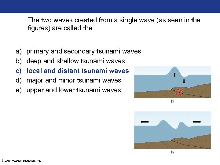 The two waves created from a single wave (as seen in the figures) are