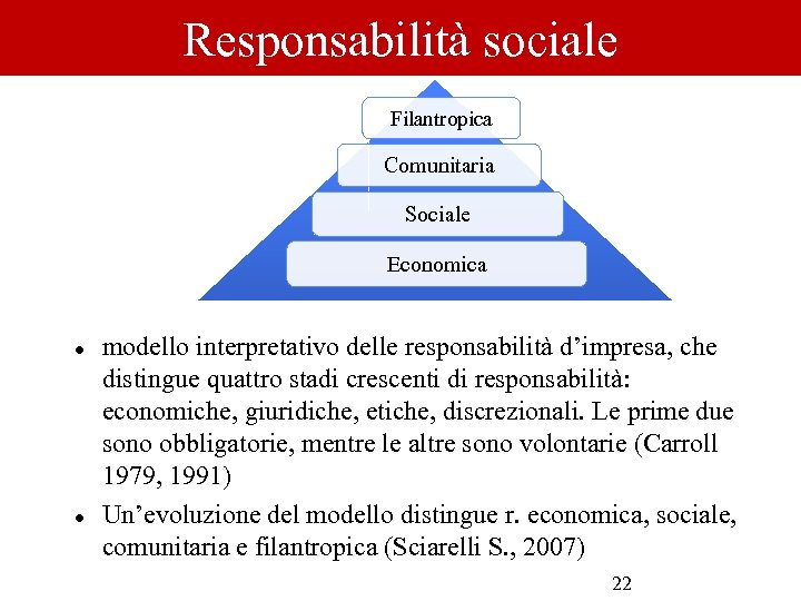 Responsabilità sociale Filantropica Comunitaria Sociale Economica modello interpretativo delle responsabilità d’impresa, che distingue quattro