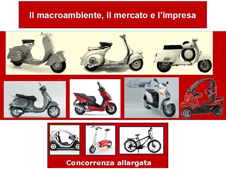 Il macroambiente, il mercato e l’impresa Concorrenza allargata 
