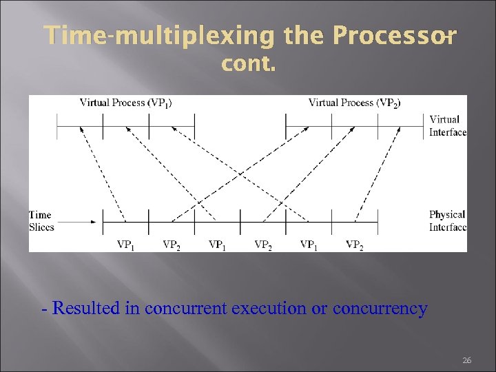 – Time-multiplexing the Processor cont. - Resulted in concurrent execution or concurrency 26 