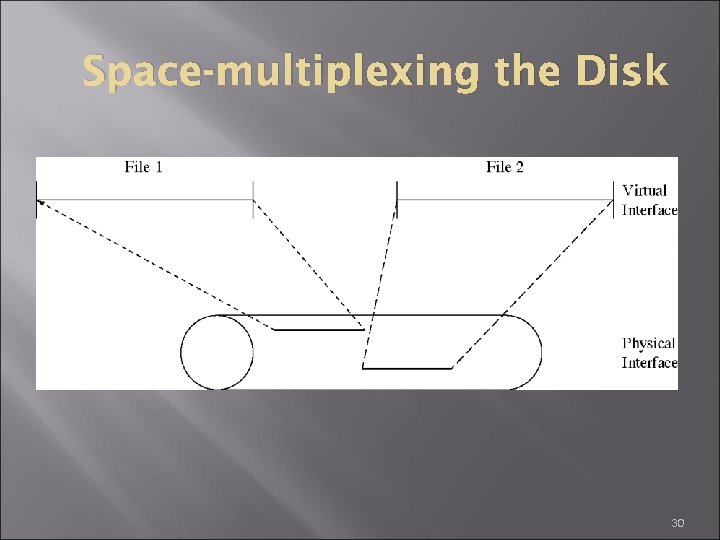 Space-multiplexing the Disk 30 