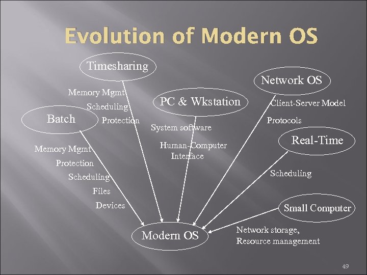 Evolution of Modern OS Timesharing Network OS Memory Mgmt Scheduling Batch Protection PC &