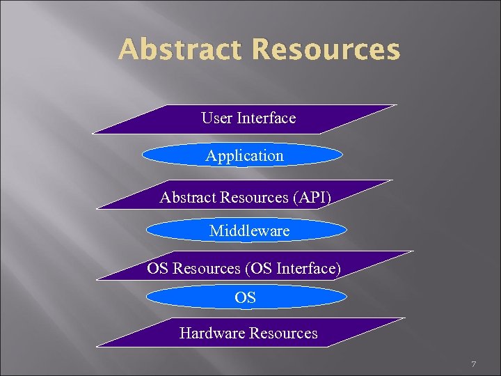 Serially Reusable Resources In Operating System