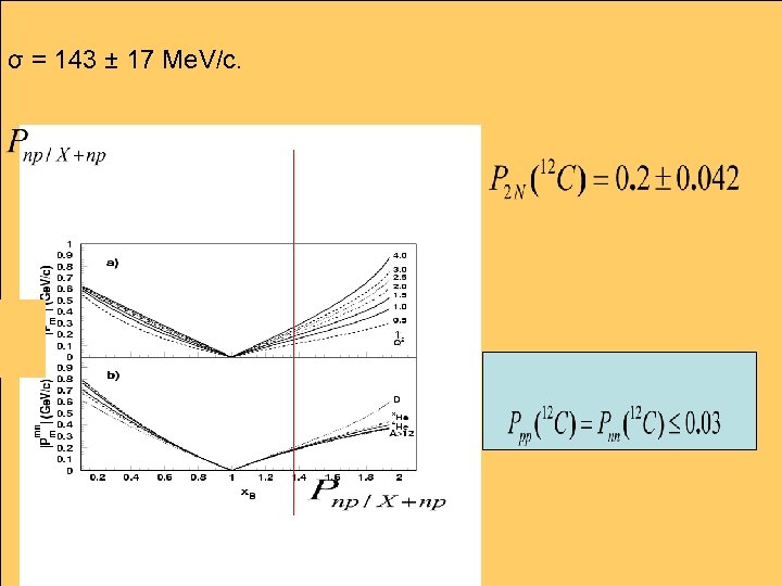 σ = 143 ± 17 Me. V/c. 