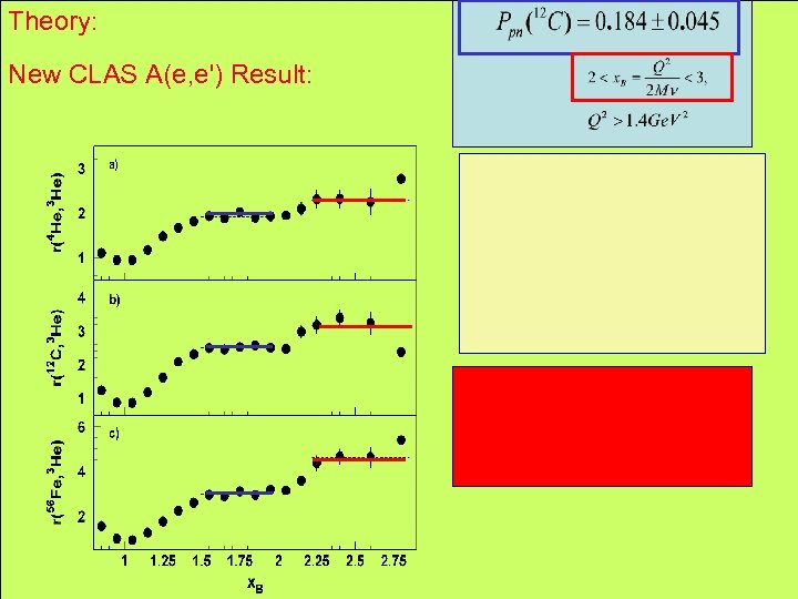 Theory: New CLAS A(e, e') Result: 