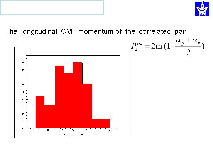 The longitudinal CM momentum of the correlated pair 