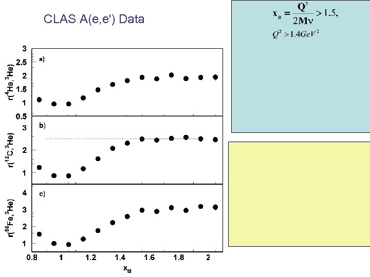 CLAS A(e, e') Data 