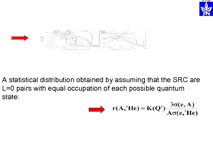 A statistical distribution obtained by assuming that the SRC are L=0 pairs with equal