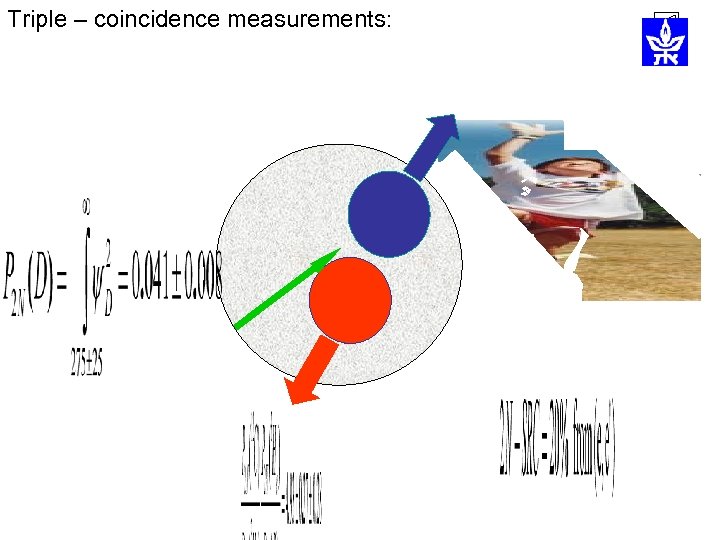 Triple – coincidence measurements: 
