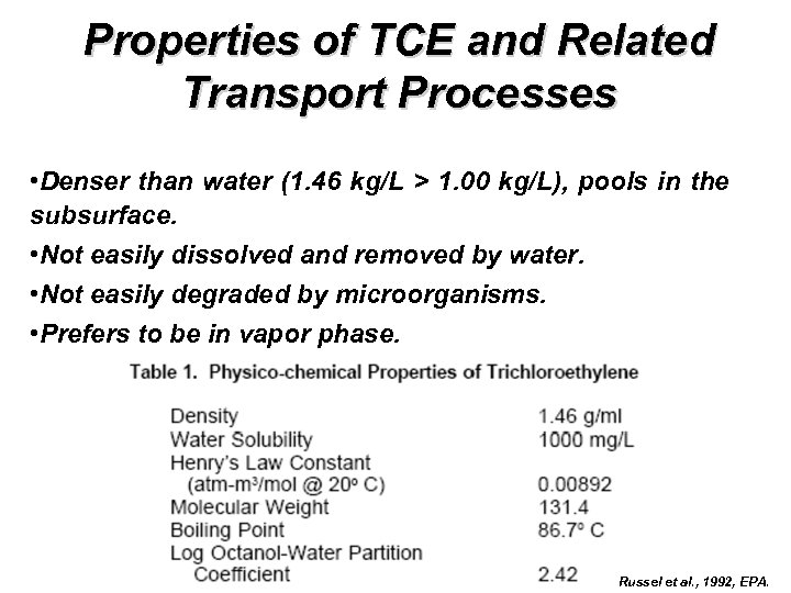 Properties of TCE and Related Transport Processes • Denser than water (1. 46 kg/L