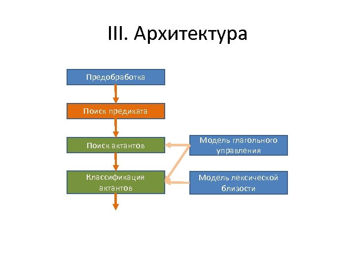 Методы предобработки изображений