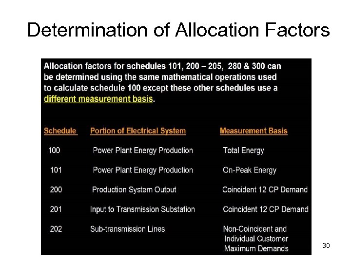 Determination of Allocation Factors 30 