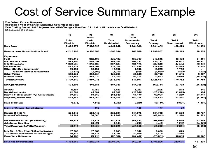 Cost of Service Summary Example 50 