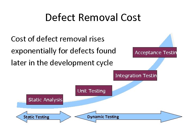 Defect Removal Cost of defect removal rises exponentially for defects found later in the