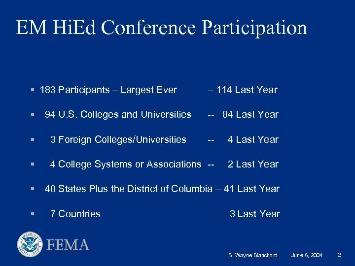 EM Hi. Ed Conference Participation § 183 Participants – Largest Ever – 114 Last