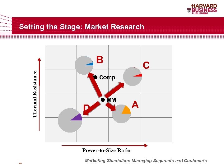 Setting the Stage: Market Research Thermal Resistance B C Comp D MM A Power-to-Size