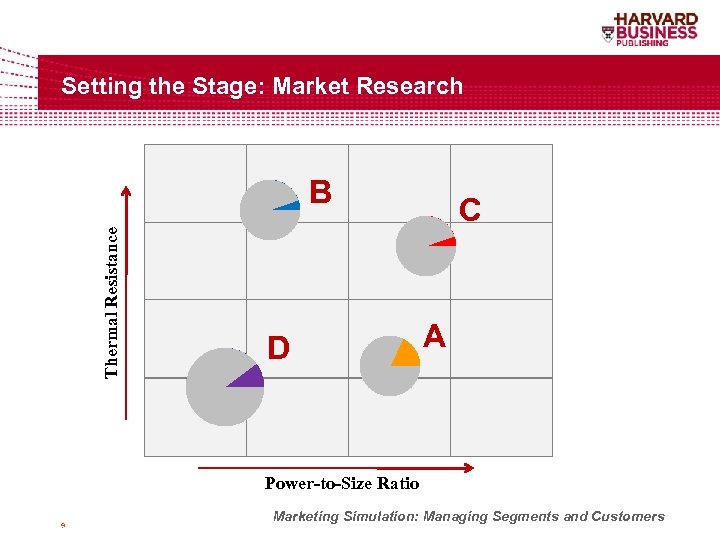 Setting the Stage: Market Research Thermal Resistance B D C A Power-to-Size Ratio 9