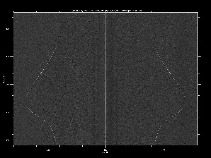 Datataking: new functionality • Mock single pixel observing – 7 x 172 Mhz covers