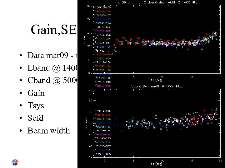 Gain, SEFD, Tsys: lband, cband • • Data mar 09 - mar 10 Lband