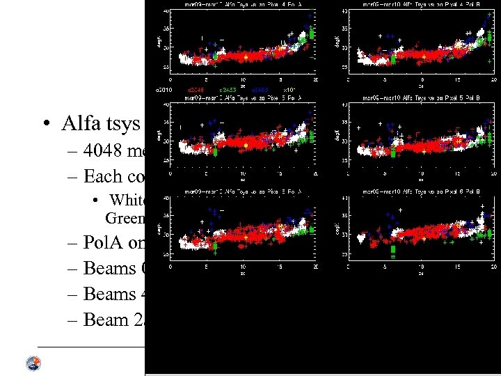 Alfa • Alfa tsys measured during survey runs: – 4048 measurements mar 09 thru