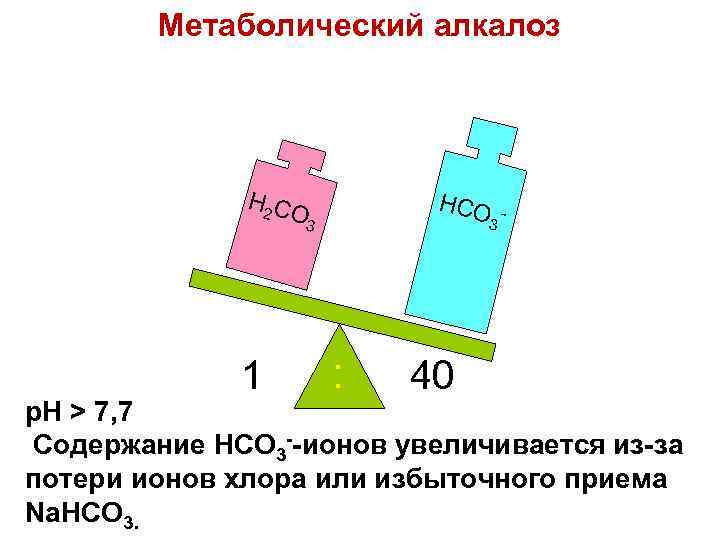 Метаболический алкалоз H 2 CO HCO 3 3 1 : 40 - p. H