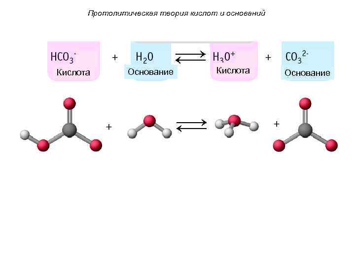 Протолитическая теория кислот и оснований Кислота Основание 