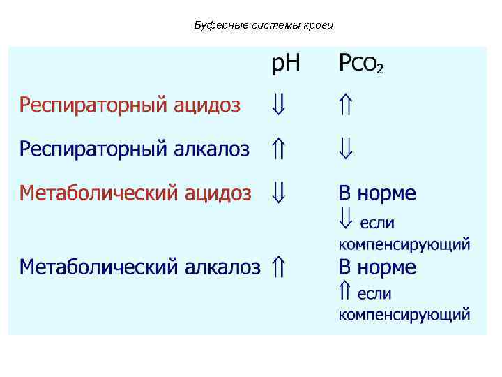 Буферные системы крови 