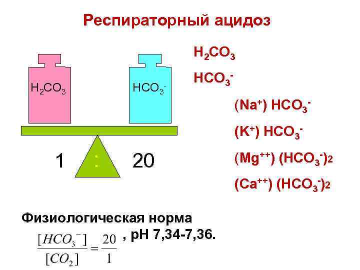 Респираторный ацидоз H 2 CO 3 HCO 3 - HCO 3(Na+) HCO 3(K+) HCO