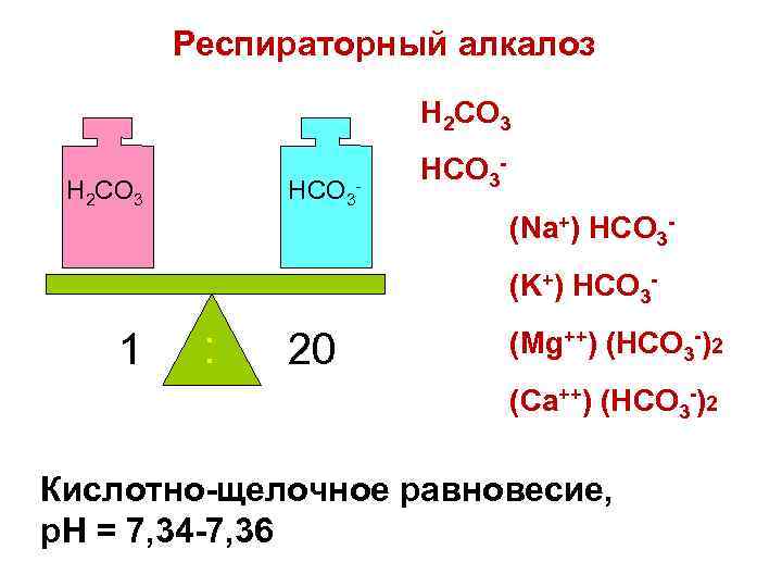 Респираторный алкалоз H 2 CO 3 HCO 3 - HCO 3(Na+) HCO 3(K+) HCO