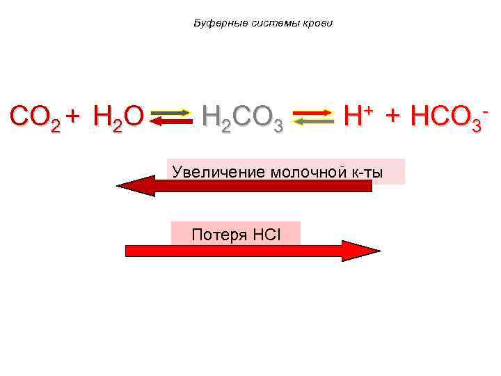 Буферные системы крови CO 2 + H 2 O H 2 CO 3 H+