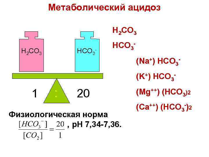 Метаболический ацидоз H 2 CO 3 HCO 3 - HCO 3(Na+) HCO 3(K+) HCO