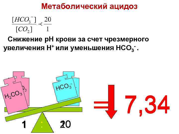 Метаболический ацидоз Снижение р. Н крови за счет чрезмерного увеличения H+ или уменьшения HCO