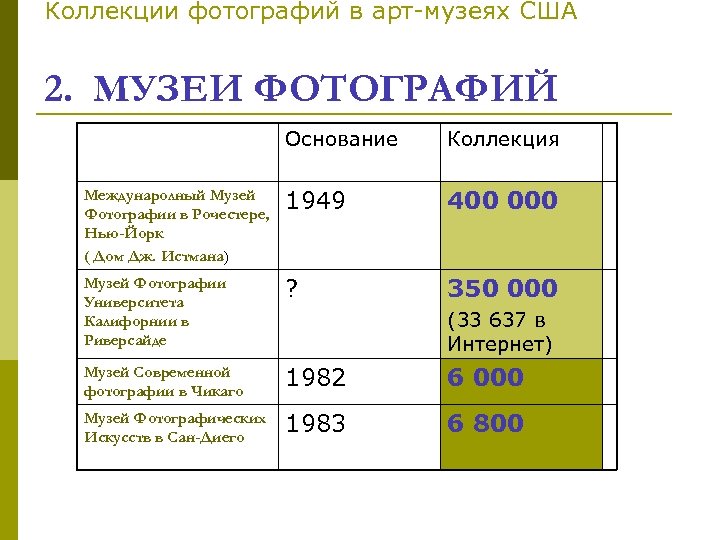 Коллекции фотографий в арт-музеях США 2. МУЗЕИ ФОТОГРАФИЙ Основание Коллекция Междунаролный Музей Фотографии в