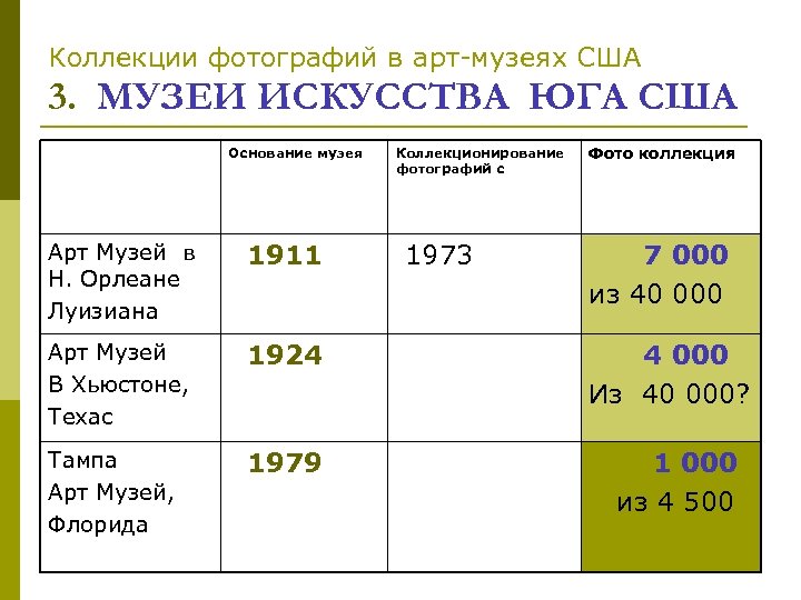 Коллекции фотографий в арт-музеях США 3. МУЗЕИ ИСКУССТВА ЮГА США Основание музея Коллекционирование фотографий
