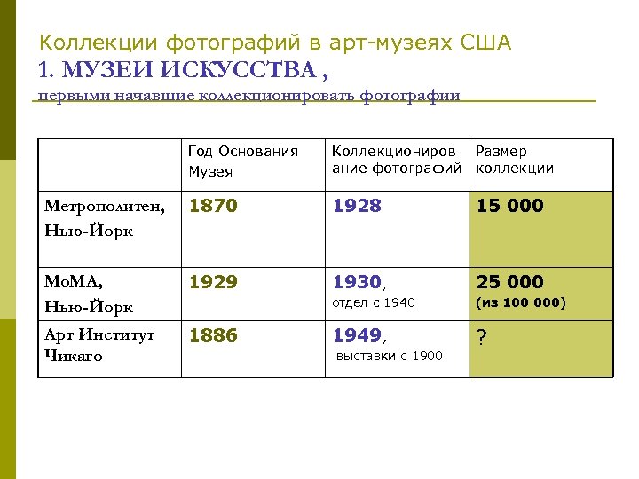Коллекции фотографий в арт-музеях США 1. МУЗЕИ ИСКУССТВА , первыми начавшие коллекционировать фотографии Год