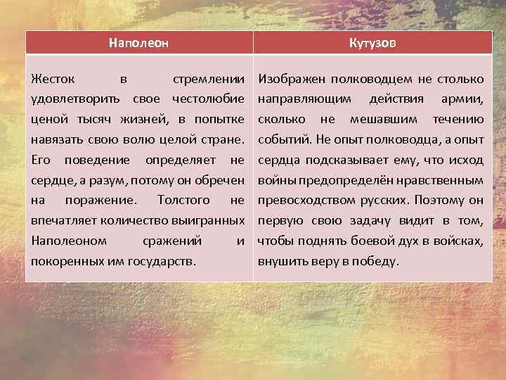 Наполеон Кутузов Жесток в стремлении удовлетворить свое честолюбие ценой тысяч жизней, в попытке навязать