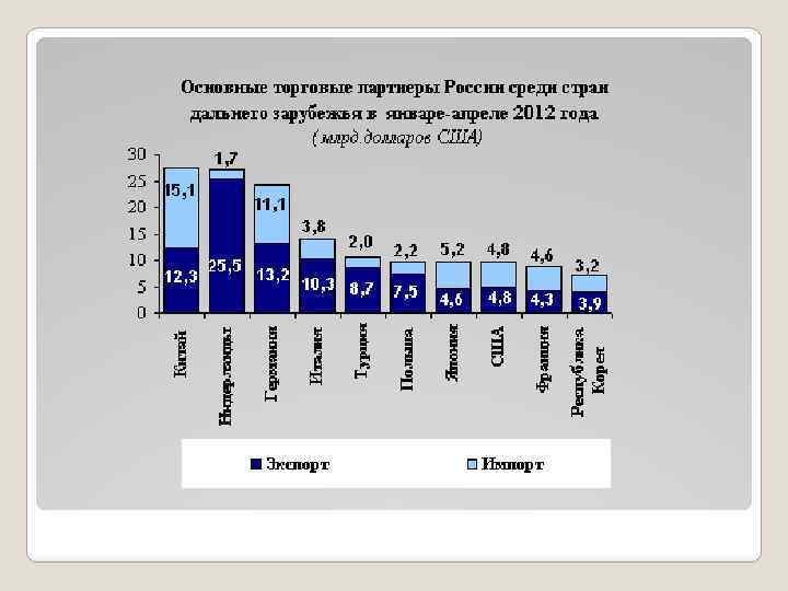 Россия в международном разделении труда презентация