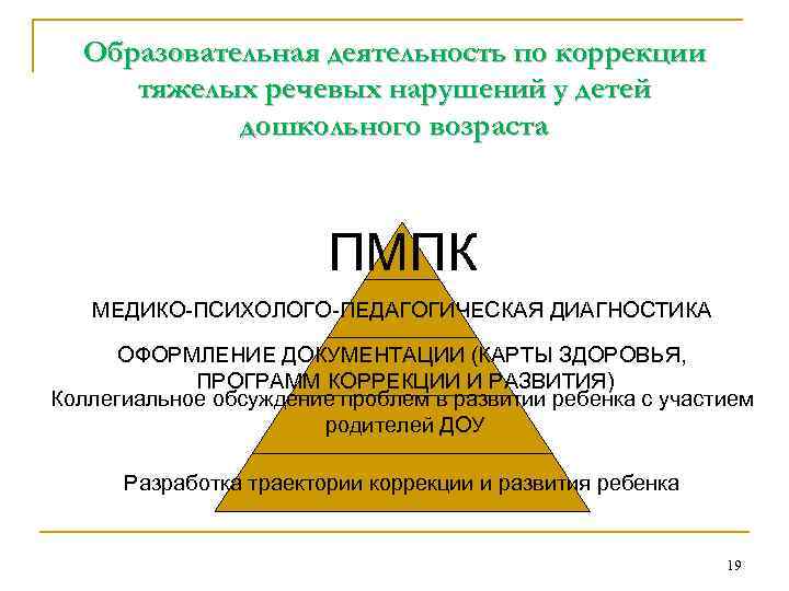 Образовательная деятельность по коррекции тяжелых речевых нарушений у детей дошкольного возраста ПМПК МЕДИКО-ПСИХОЛОГО-ПЕДАГОГИЧЕСКАЯ ДИАГНОСТИКА