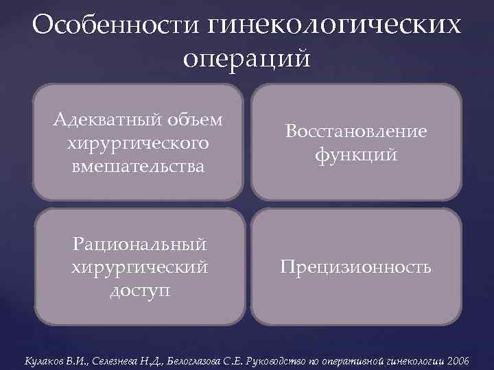 Особенности гинекологических операций Адекватный объем хирургического вмешательства Восстановление функций Рациональный хирургический доступ Прецизионность Кулаков